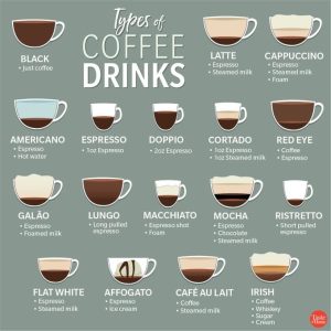 Types of Coffee Drinks 1200X1200